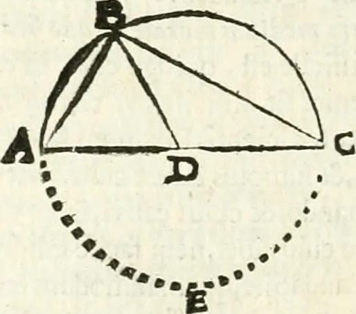 An illustration from Aerarium philosophiae mathematicae : in quo elementa philosophiae geometricae de planis, curuis, & solidis figuris applicata et ornata ... in tres tomos distributa sunt : intercessere ingeniosae inuentionis exodia horaria ..., 1648, leaf 567