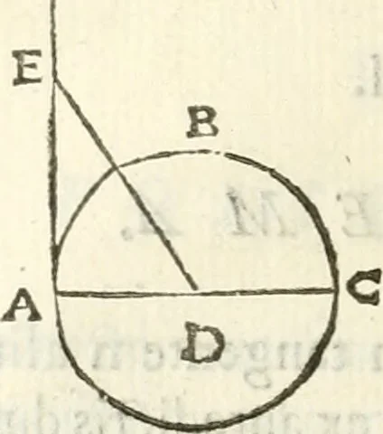 An illustration from Aerarium philosophiae mathematicae : in quo elementa philosophiae geometricae de planis, curuis, & solidis figuris applicata et ornata ... in tres tomos distributa sunt : intercessere ingeniosae inuentionis exodia horaria ..., 1648, leaf 569