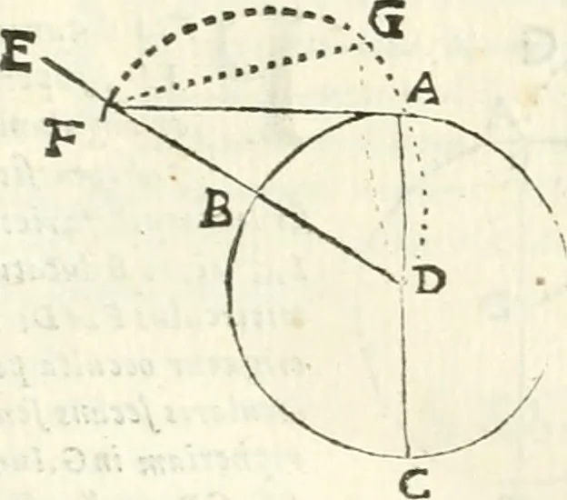 An illustration from Aerarium philosophiae mathematicae : in quo elementa philosophiae geometricae de planis, curuis, & solidis figuris applicata et ornata ... in tres tomos distributa sunt : intercessere ingeniosae inuentionis exodia horaria ..., 1648, leaf 570