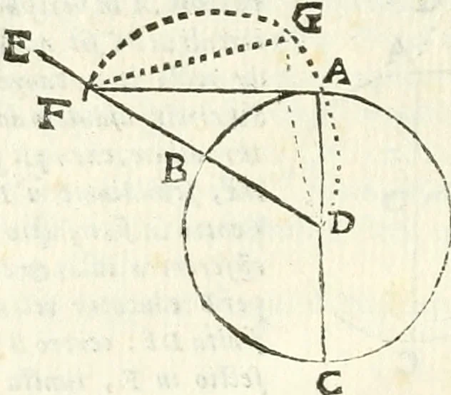 An illustration from Aerarium philosophiae mathematicae : in quo elementa philosophiae geometricae de planis, curuis, & solidis figuris applicata et ornata ... in tres tomos distributa sunt : intercessere ingeniosae inuentionis exodia horaria ..., 1648, leaf 571