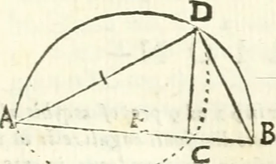 An illustration from Aerarium philosophiae mathematicae : in quo elementa philosophiae geometricae de planis, curuis, & solidis figuris applicata et ornata ... in tres tomos distributa sunt : intercessere ingeniosae inuentionis exodia horaria ..., 1648, leaf 574