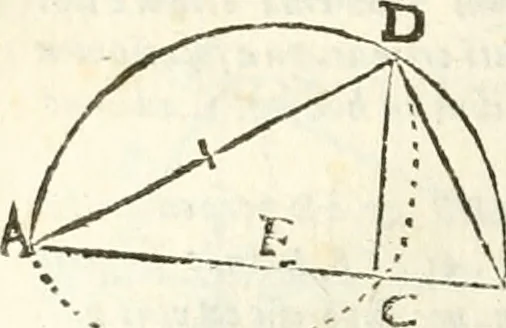 An illustration from Aerarium philosophiae mathematicae : in quo elementa philosophiae geometricae de planis, curuis, & solidis figuris applicata et ornata ... in tres tomos distributa sunt : intercessere ingeniosae inuentionis exodia horaria ..., 1648, leaf 575
