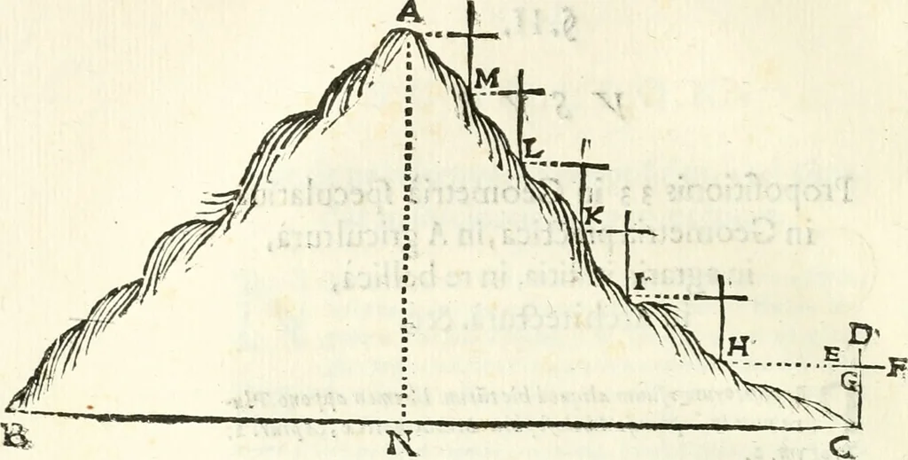 An illustration from Aerarium philosophiae mathematicae : in quo elementa philosophiae geometricae de planis, curuis, & solidis figuris applicata et ornata ... in tres tomos distributa sunt : intercessere ingeniosae inuentionis exodia horaria ..., 1648, leaf 579