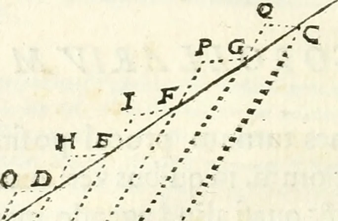 An illustration from Aerarium philosophiae mathematicae : in quo elementa philosophiae geometricae de planis, curuis, & solidis figuris applicata et ornata ... in tres tomos distributa sunt : intercessere ingeniosae inuentionis exodia horaria ..., 1648, leaf 581