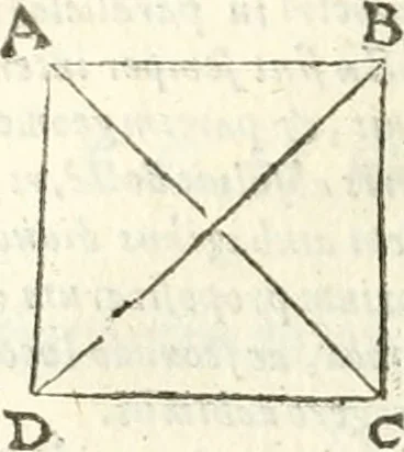 An illustration from Aerarium philosophiae mathematicae : in quo elementa philosophiae geometricae de planis, curuis, & solidis figuris applicata et ornata ... in tres tomos distributa sunt : intercessere ingeniosae inuentionis exodia horaria ..., 1648, leaf 589