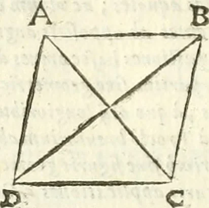 An illustration from Aerarium philosophiae mathematicae : in quo elementa philosophiae geometricae de planis, curuis, & solidis figuris applicata et ornata ... in tres tomos distributa sunt : intercessere ingeniosae inuentionis exodia horaria ..., 1648, leaf 589