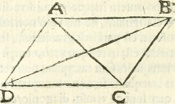 An illustration from Aerarium philosophiae mathematicae : in quo elementa philosophiae geometricae de planis, curuis, & solidis figuris applicata et ornata ... in tres tomos distributa sunt : intercessere ingeniosae inuentionis exodia horaria ..., 1648, leaf 589