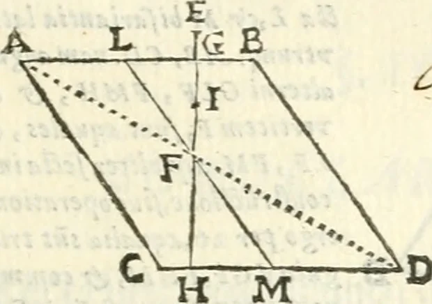 An illustration from Aerarium philosophiae mathematicae : in quo elementa philosophiae geometricae de planis, curuis, & solidis figuris applicata et ornata ... in tres tomos distributa sunt : intercessere ingeniosae inuentionis exodia horaria ..., 1648, leaf 592