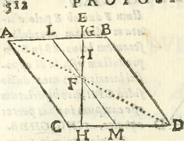 An illustration from Aerarium philosophiae mathematicae : in quo elementa philosophiae geometricae de planis, curuis, & solidis figuris applicata et ornata ... in tres tomos distributa sunt : intercessere ingeniosae inuentionis exodia horaria ..., 1648, leaf 593