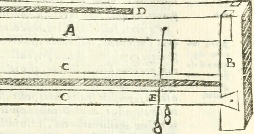 An illustration from Aerarium philosophiae mathematicae : in quo elementa philosophiae geometricae de planis, curuis, & solidis figuris applicata et ornata ... in tres tomos distributa sunt : intercessere ingeniosae inuentionis exodia horaria ..., 1648, leaf 604