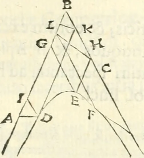 An illustration from Aerarium philosophiae mathematicae : in quo elementa philosophiae geometricae de planis, curuis, & solidis figuris applicata et ornata ... in tres tomos distributa sunt : intercessere ingeniosae inuentionis exodia horaria ..., 1648, leaf 610