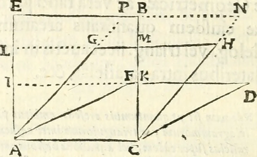 An illustration from Aerarium philosophiae mathematicae : in quo elementa philosophiae geometricae de planis, curuis, & solidis figuris applicata et ornata ... in tres tomos distributa sunt : intercessere ingeniosae inuentionis exodia horaria ..., 1648, leaf 613