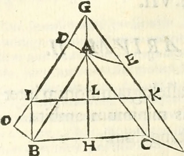 An illustration from Aerarium philosophiae mathematicae : in quo elementa philosophiae geometricae de planis, curuis, & solidis figuris applicata et ornata ... in tres tomos distributa sunt : intercessere ingeniosae inuentionis exodia horaria ..., 1648, leaf 617