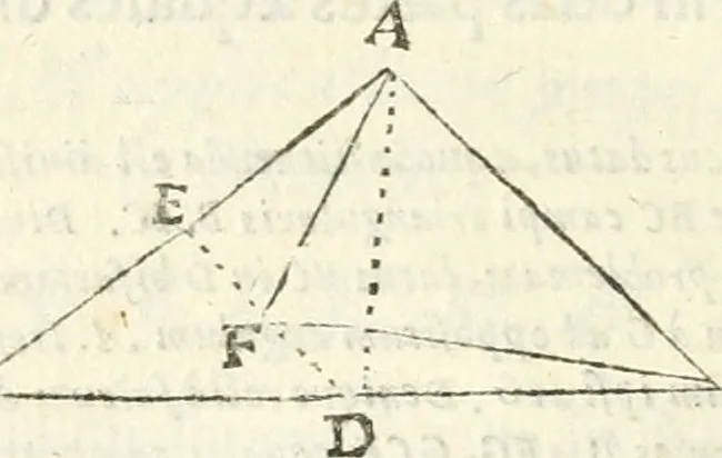 An illustration from Aerarium philosophiae mathematicae : in quo elementa philosophiae geometricae de planis, curuis, & solidis figuris applicata et ornata ... in tres tomos distributa sunt : intercessere ingeniosae inuentionis exodia horaria ..., 1648, leaf 633