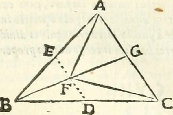 An illustration from Aerarium philosophiae mathematicae : in quo elementa philosophiae geometricae de planis, curuis, & solidis figuris applicata et ornata ... in tres tomos distributa sunt : intercessere ingeniosae inuentionis exodia horaria ..., 1648, leaf 634