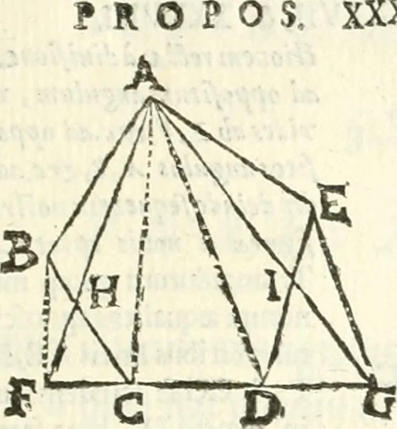 An illustration from Aerarium philosophiae mathematicae : in quo elementa philosophiae geometricae de planis, curuis, & solidis figuris applicata et ornata ... in tres tomos distributa sunt : intercessere ingeniosae inuentionis exodia horaria ..., 1648, leaf 636