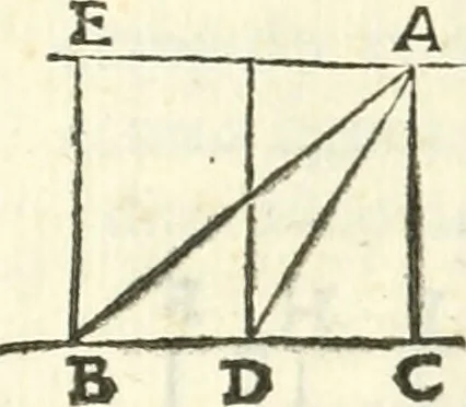 An illustration from Aerarium philosophiae mathematicae : in quo elementa philosophiae geometricae de planis, curuis, & solidis figuris applicata et ornata ... in tres tomos distributa sunt : intercessere ingeniosae inuentionis exodia horaria ..., 1648, leaf 646