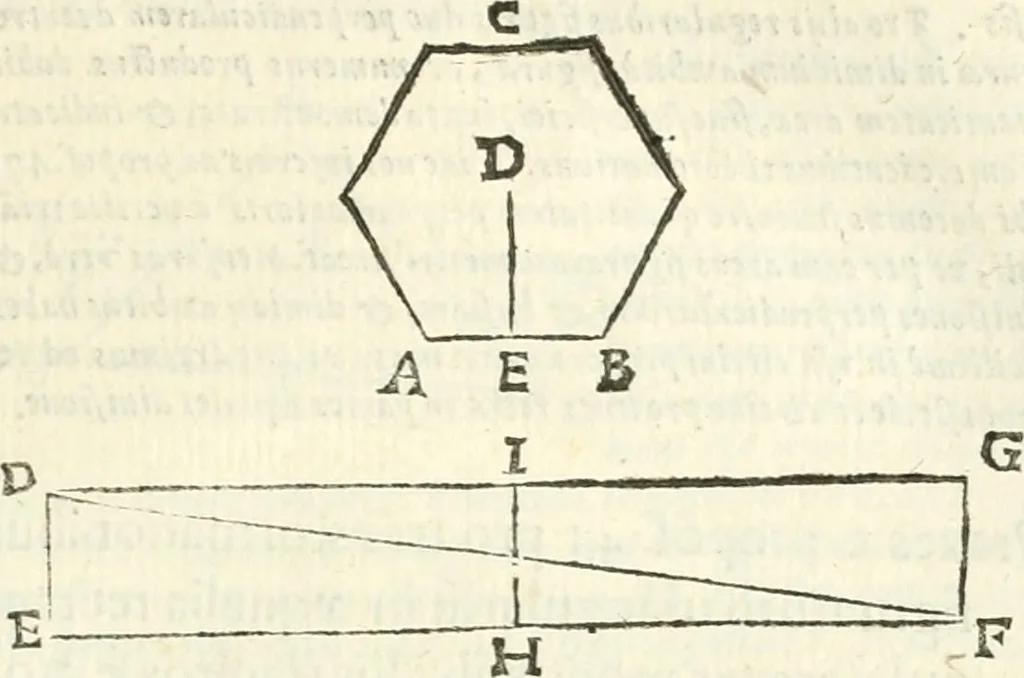 An illustration from Aerarium philosophiae mathematicae : in quo elementa philosophiae geometricae de planis, curuis, & solidis figuris applicata et ornata ... in tres tomos distributa sunt : intercessere ingeniosae inuentionis exodia horaria ..., 1648, leaf 650