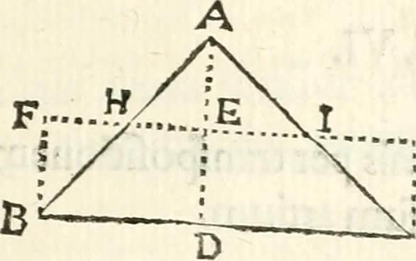 An illustration from Aerarium philosophiae mathematicae : in quo elementa philosophiae geometricae de planis, curuis, & solidis figuris applicata et ornata ... in tres tomos distributa sunt : intercessere ingeniosae inuentionis exodia horaria ..., 1648, leaf 652