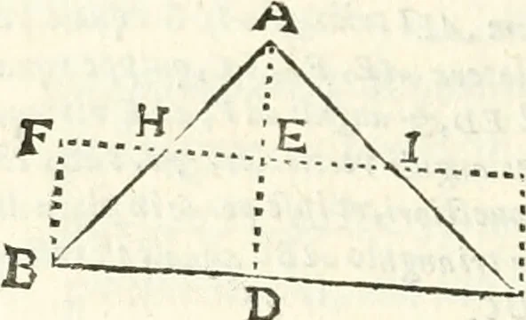 An illustration from Aerarium philosophiae mathematicae : in quo elementa philosophiae geometricae de planis, curuis, & solidis figuris applicata et ornata ... in tres tomos distributa sunt : intercessere ingeniosae inuentionis exodia horaria ..., 1648, leaf 653