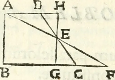 An illustration from Aerarium philosophiae mathematicae : in quo elementa philosophiae geometricae de planis, curuis, & solidis figuris applicata et ornata ... in tres tomos distributa sunt : intercessere ingeniosae inuentionis exodia horaria ..., 1648, leaf 657