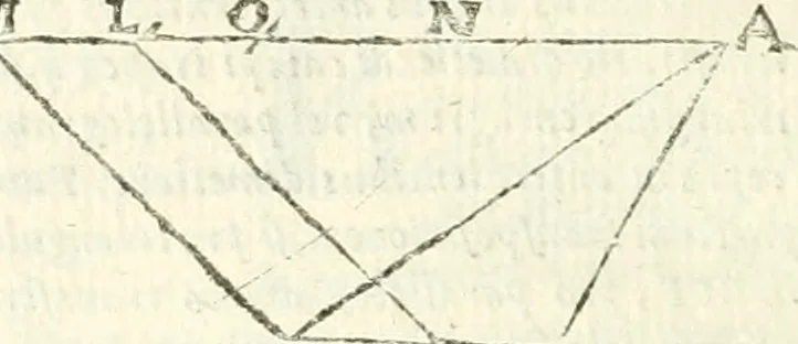 An illustration from Aerarium philosophiae mathematicae : in quo elementa philosophiae geometricae de planis, curuis, & solidis figuris applicata et ornata ... in tres tomos distributa sunt : intercessere ingeniosae inuentionis exodia horaria ..., 1648, leaf 659