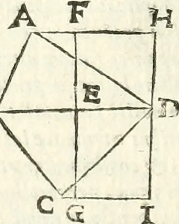 An illustration from Aerarium philosophiae mathematicae : in quo elementa philosophiae geometricae de planis, curuis, & solidis figuris applicata et ornata ... in tres tomos distributa sunt : intercessere ingeniosae inuentionis exodia horaria ..., 1648, leaf 661