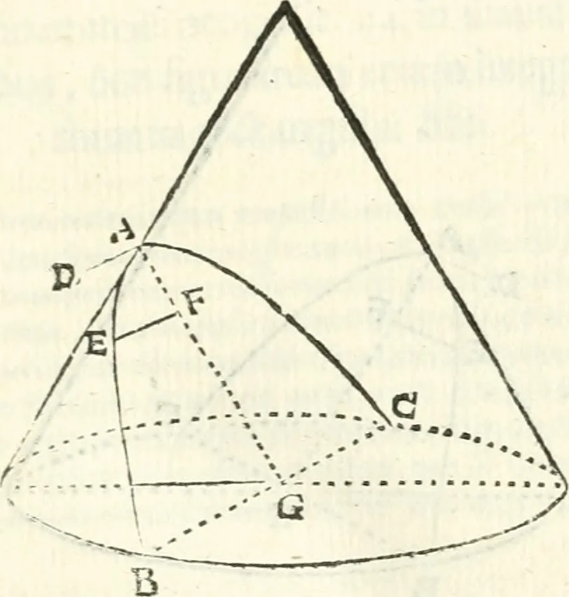 An illustration from Aerarium philosophiae mathematicae : in quo elementa philosophiae geometricae de planis, curuis, & solidis figuris applicata et ornata ... in tres tomos distributa sunt : intercessere ingeniosae inuentionis exodia horaria ..., 1648, leaf 670