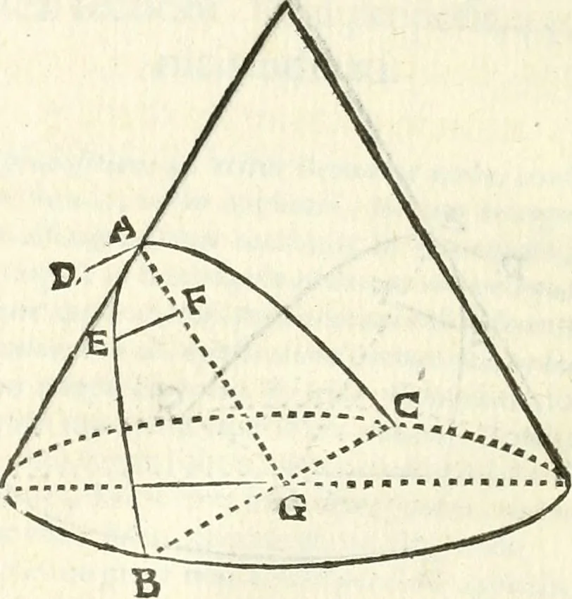 An illustration from Aerarium philosophiae mathematicae : in quo elementa philosophiae geometricae de planis, curuis, & solidis figuris applicata et ornata ... in tres tomos distributa sunt : intercessere ingeniosae inuentionis exodia horaria ..., 1648, leaf 671