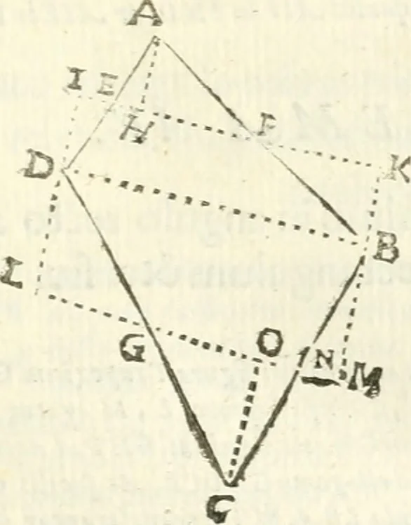 An illustration from Aerarium philosophiae mathematicae : in quo elementa philosophiae geometricae de planis, curuis, & solidis figuris applicata et ornata ... in tres tomos distributa sunt : intercessere ingeniosae inuentionis exodia horaria ..., 1648, leaf 674