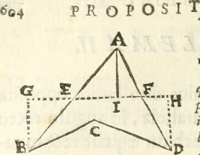 An illustration from Aerarium philosophiae mathematicae : in quo elementa philosophiae geometricae de planis, curuis, & solidis figuris applicata et ornata ... in tres tomos distributa sunt : intercessere ingeniosae inuentionis exodia horaria ..., 1648, leaf 675