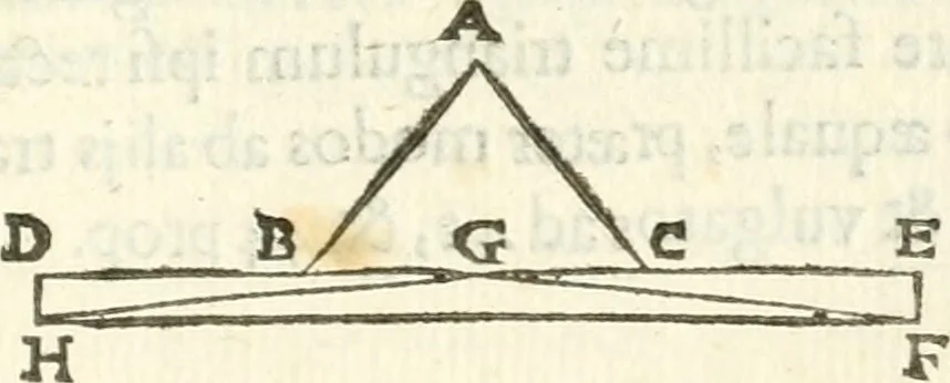 An illustration from Aerarium philosophiae mathematicae : in quo elementa philosophiae geometricae de planis, curuis, & solidis figuris applicata et ornata ... in tres tomos distributa sunt : intercessere ingeniosae inuentionis exodia horaria ..., 1648, leaf 676