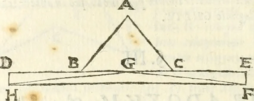 An illustration from Aerarium philosophiae mathematicae : in quo elementa philosophiae geometricae de planis, curuis, & solidis figuris applicata et ornata ... in tres tomos distributa sunt : intercessere ingeniosae inuentionis exodia horaria ..., 1648, leaf 677