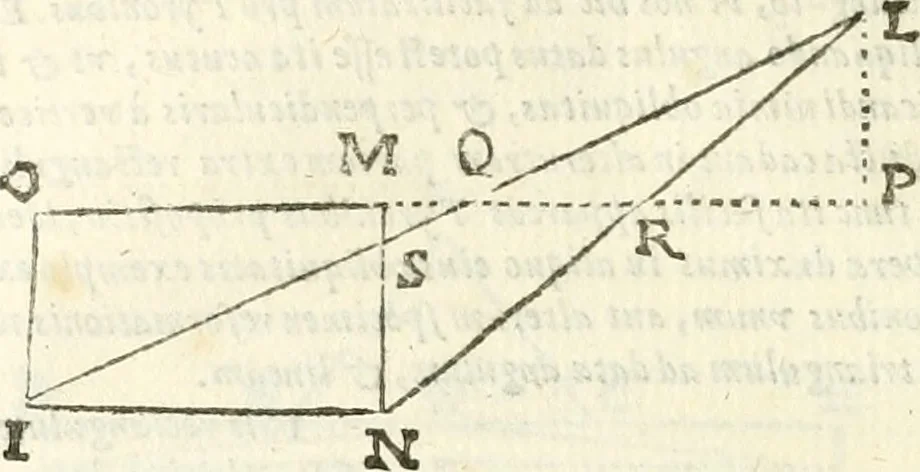 An illustration from Aerarium philosophiae mathematicae : in quo elementa philosophiae geometricae de planis, curuis, & solidis figuris applicata et ornata ... in tres tomos distributa sunt : intercessere ingeniosae inuentionis exodia horaria ..., 1648, leaf 679