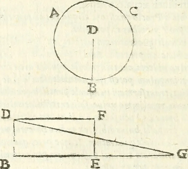 An illustration from Aerarium philosophiae mathematicae : in quo elementa philosophiae geometricae de planis, curuis, & solidis figuris applicata et ornata ... in tres tomos distributa sunt : intercessere ingeniosae inuentionis exodia horaria ..., 1648, leaf 683