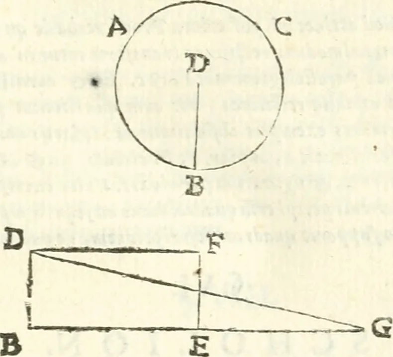 An illustration from Aerarium philosophiae mathematicae : in quo elementa philosophiae geometricae de planis, curuis, & solidis figuris applicata et ornata ... in tres tomos distributa sunt : intercessere ingeniosae inuentionis exodia horaria ..., 1648, leaf 686