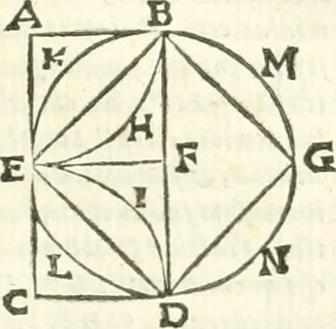 An illustration from Aerarium philosophiae mathematicae : in quo elementa philosophiae geometricae de planis, curuis, & solidis figuris applicata et ornata ... in tres tomos distributa sunt : intercessere ingeniosae inuentionis exodia horaria ..., 1648, leaf 696
