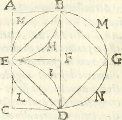 An illustration from Aerarium philosophiae mathematicae : in quo elementa philosophiae geometricae de planis, curuis, & solidis figuris applicata et ornata ... in tres tomos distributa sunt : intercessere ingeniosae inuentionis exodia horaria ..., 1648, leaf 697
