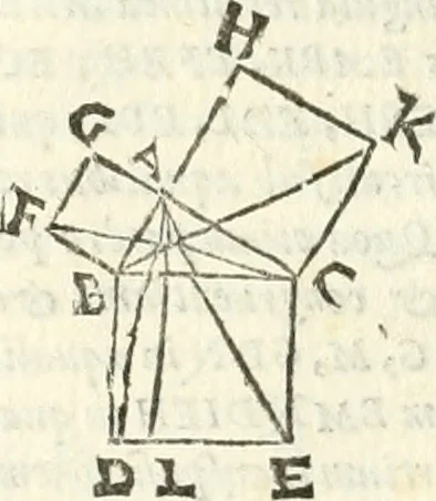 An illustration from Aerarium philosophiae mathematicae : in quo elementa philosophiae geometricae de planis, curuis, & solidis figuris applicata et ornata ... in tres tomos distributa sunt : intercessere ingeniosae inuentionis exodia horaria ..., 1648, leaf 699