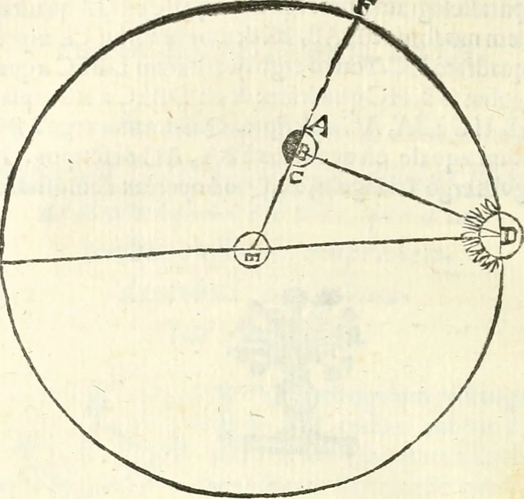 An illustration from Aerarium philosophiae mathematicae : in quo elementa philosophiae geometricae de planis, curuis, & solidis figuris applicata et ornata ... in tres tomos distributa sunt : intercessere ingeniosae inuentionis exodia horaria ..., 1648, leaf 701