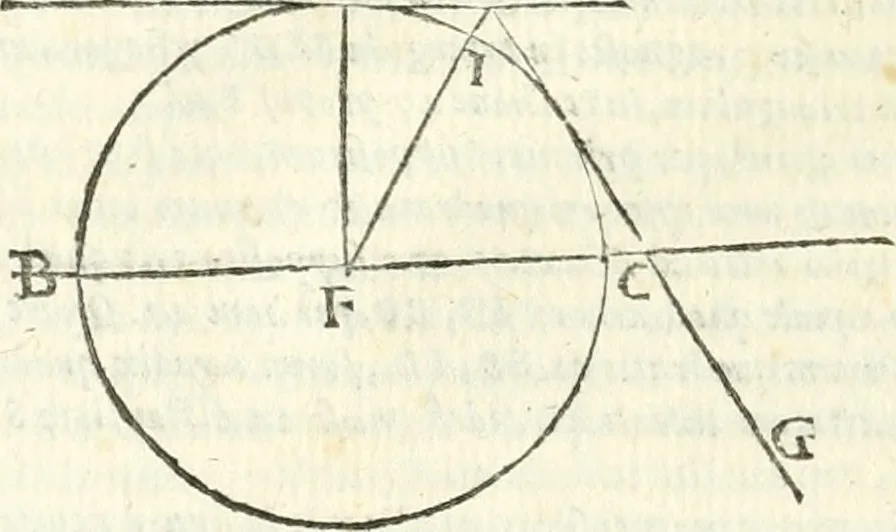 An illustration from Aerarium philosophiae mathematicae : in quo elementa philosophiae geometricae de planis, curuis, & solidis figuris applicata et ornata ... in tres tomos distributa sunt : intercessere ingeniosae inuentionis exodia horaria ..., 1648, leaf 703