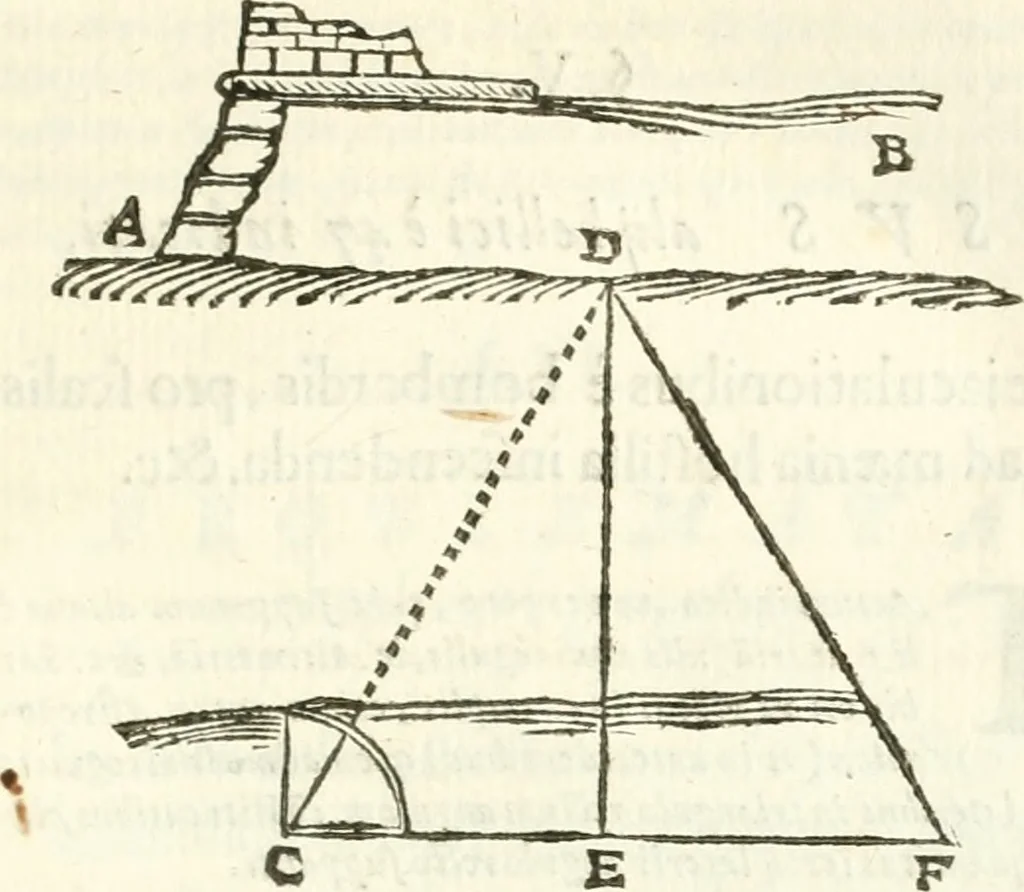 An illustration from Aerarium philosophiae mathematicae : in quo elementa philosophiae geometricae de planis, curuis, & solidis figuris applicata et ornata ... in tres tomos distributa sunt : intercessere ingeniosae inuentionis exodia horaria ..., 1648, leaf 706