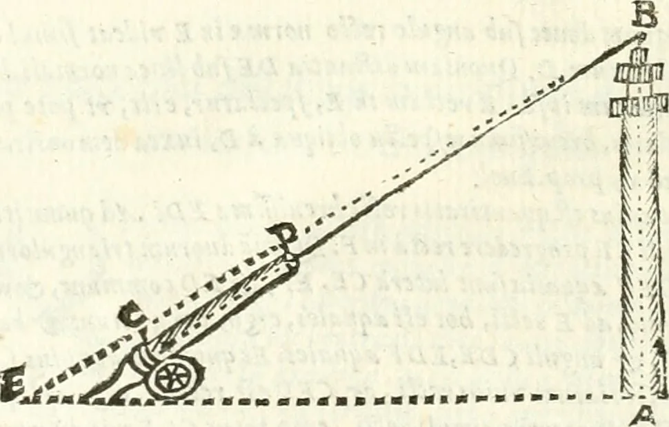 An illustration from Aerarium philosophiae mathematicae : in quo elementa philosophiae geometricae de planis, curuis, & solidis figuris applicata et ornata ... in tres tomos distributa sunt : intercessere ingeniosae inuentionis exodia horaria ..., 1648, leaf 707