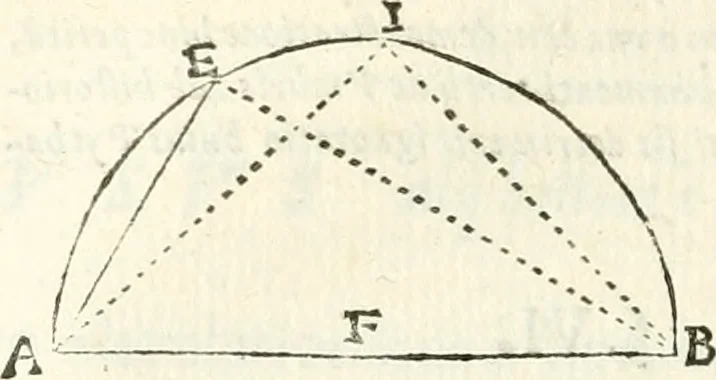 An illustration from Aerarium philosophiae mathematicae : in quo elementa philosophiae geometricae de planis, curuis, & solidis figuris applicata et ornata ... in tres tomos distributa sunt : intercessere ingeniosae inuentionis exodia horaria ..., 1648, leaf 709