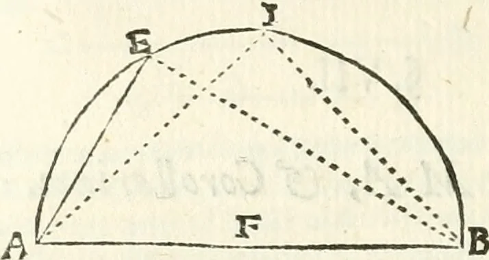 An illustration from Aerarium philosophiae mathematicae : in quo elementa philosophiae geometricae de planis, curuis, & solidis figuris applicata et ornata ... in tres tomos distributa sunt : intercessere ingeniosae inuentionis exodia horaria ..., 1648, leaf 711