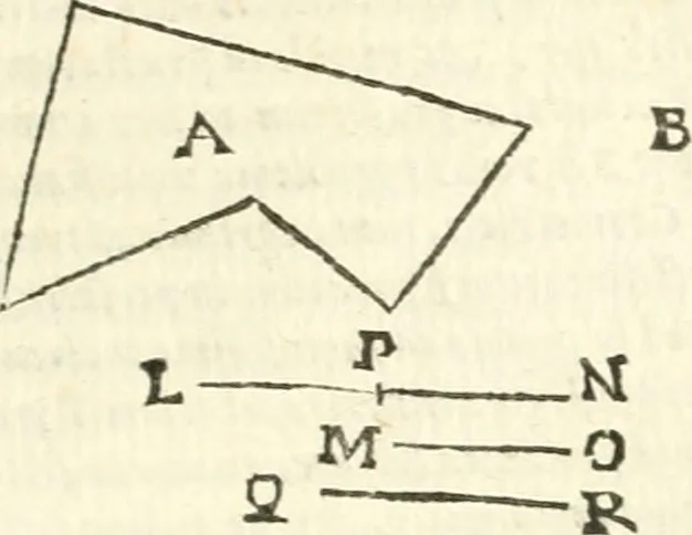 An illustration from Aerarium philosophiae mathematicae : in quo elementa philosophiae geometricae de planis, curuis, & solidis figuris applicata et ornata ... in tres tomos distributa sunt : intercessere ingeniosae inuentionis exodia horaria ..., 1648, leaf 718
