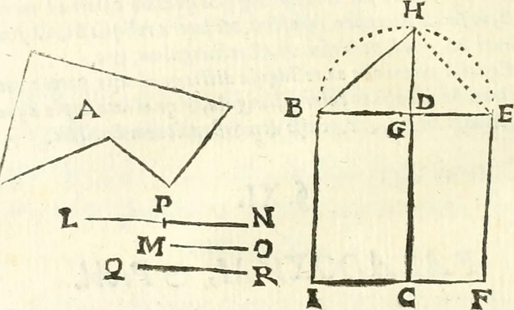 An illustration from Aerarium philosophiae mathematicae : in quo elementa philosophiae geometricae de planis, curuis, & solidis figuris applicata et ornata ... in tres tomos distributa sunt : intercessere ingeniosae inuentionis exodia horaria ..., 1648, leaf 719