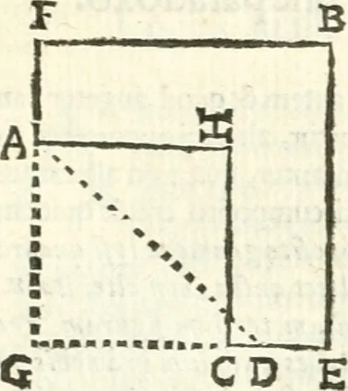 An illustration from Aerarium philosophiae mathematicae : in quo elementa philosophiae geometricae de planis, curuis, & solidis figuris applicata et ornata ... in tres tomos distributa sunt : intercessere ingeniosae inuentionis exodia horaria ..., 1648, leaf 722