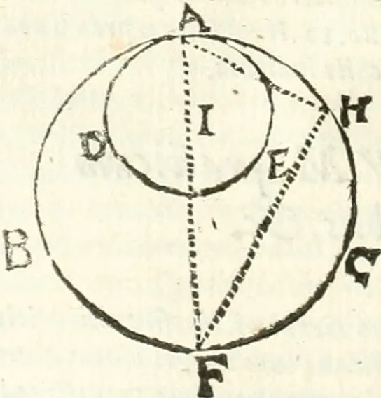 An illustration from Aerarium philosophiae mathematicae : in quo elementa philosophiae geometricae de planis, curuis, & solidis figuris applicata et ornata ... in tres tomos distributa sunt : intercessere ingeniosae inuentionis exodia horaria ..., 1648, leaf 737