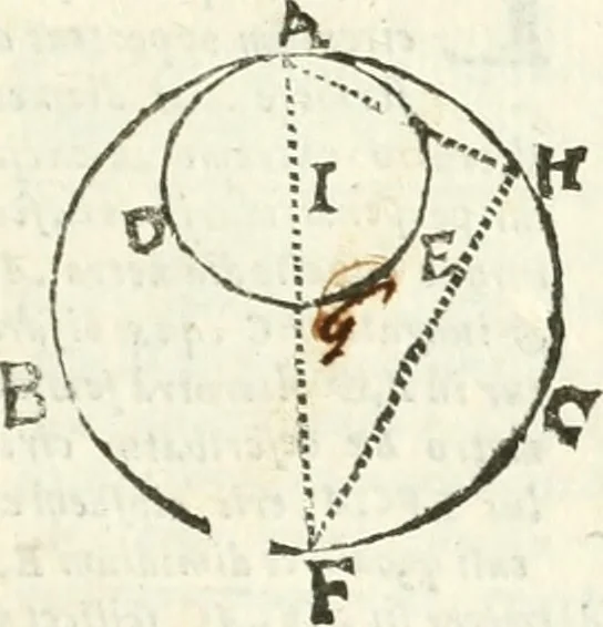 An illustration from Aerarium philosophiae mathematicae : in quo elementa philosophiae geometricae de planis, curuis, & solidis figuris applicata et ornata ... in tres tomos distributa sunt : intercessere ingeniosae inuentionis exodia horaria ..., 1648, leaf 738